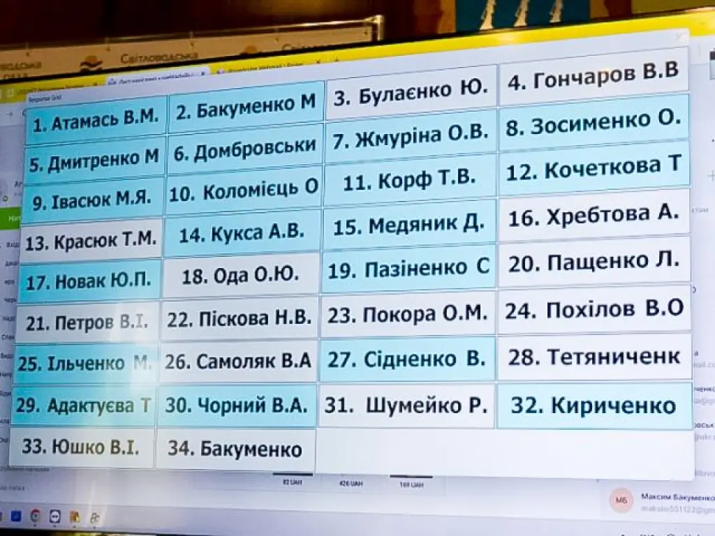 Світловодська міська рада ухвалила ключові рішення на 71-й сесії
