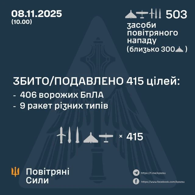 Світловодськ пережив восьмигодинну атаку дронами й ракетами: пошкоджено енергетичну інфраструктуру