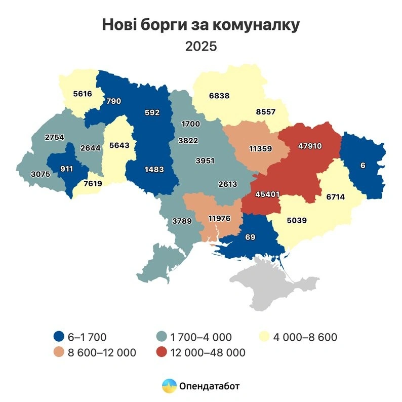 Комунальні борги зростають: деякі області відкрили десятки тисяч проваджень